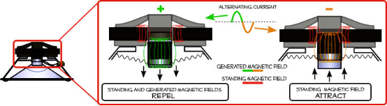Magnetic Speaker Driver1068.png product-1-1